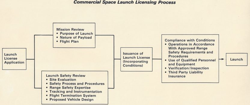 Secrets of the Launch License: Part 1